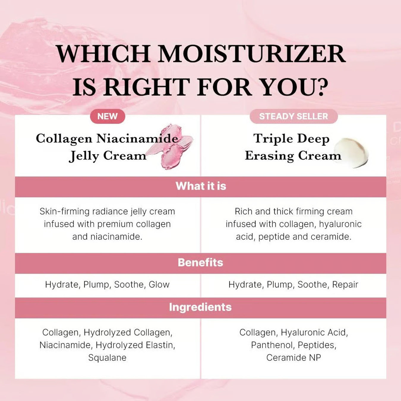 ENLIWISH Collagen Niacinamide Jelly Cream