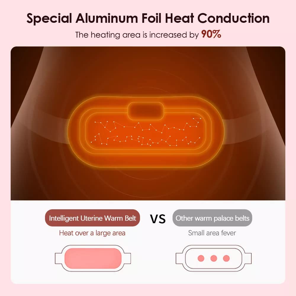 Periods Cramp Relief warmer & Massager