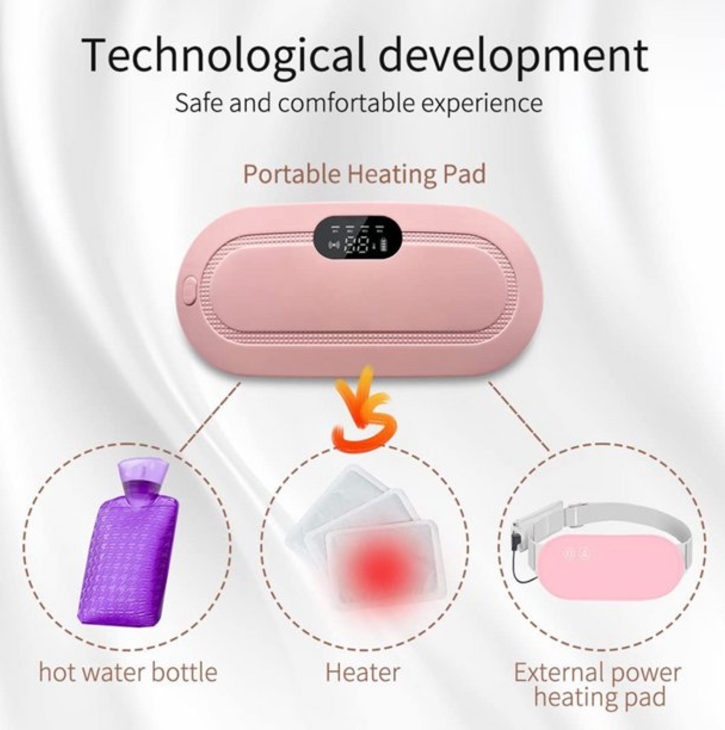 Periods Cramp Relief Heater & Massager pad