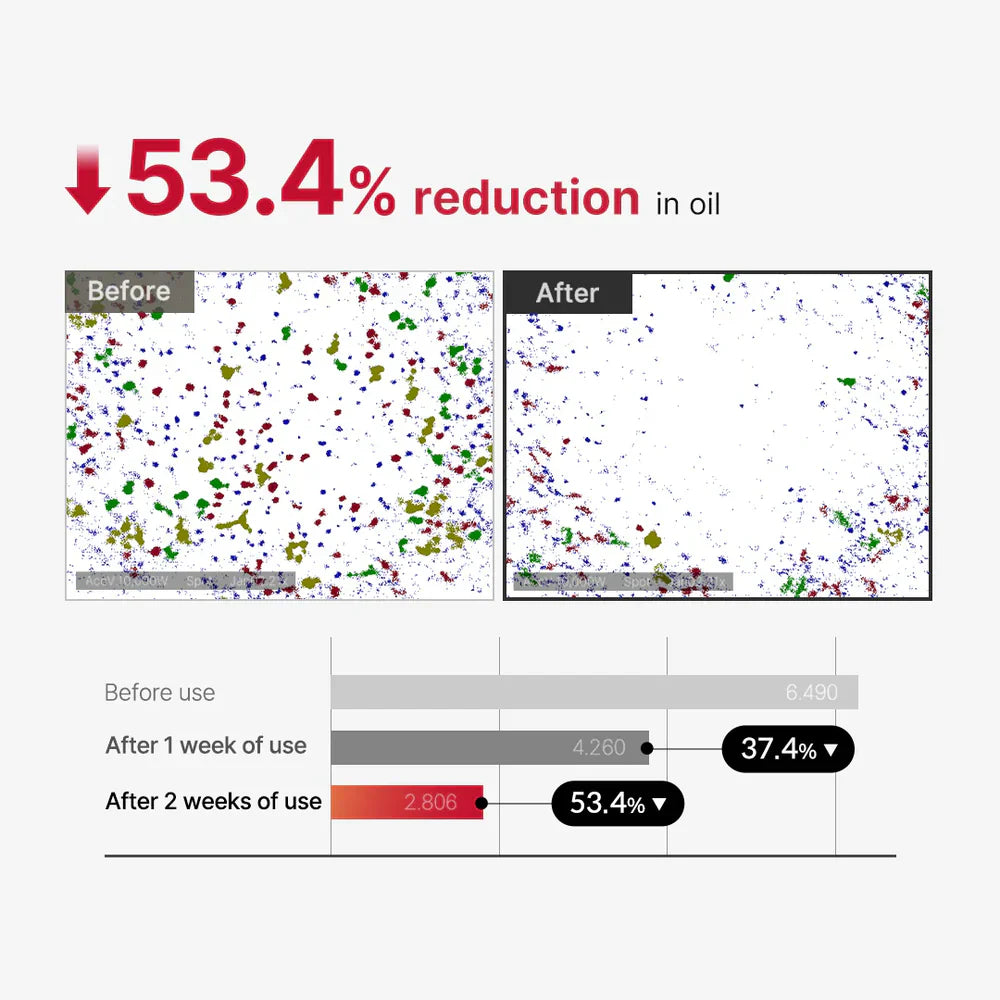 Medicube Red Body Peeling Shot, AHA + BHA Exfoliating Body Spray