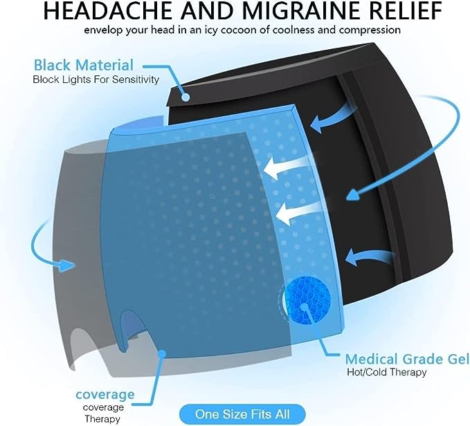 Migraine Relief Cap