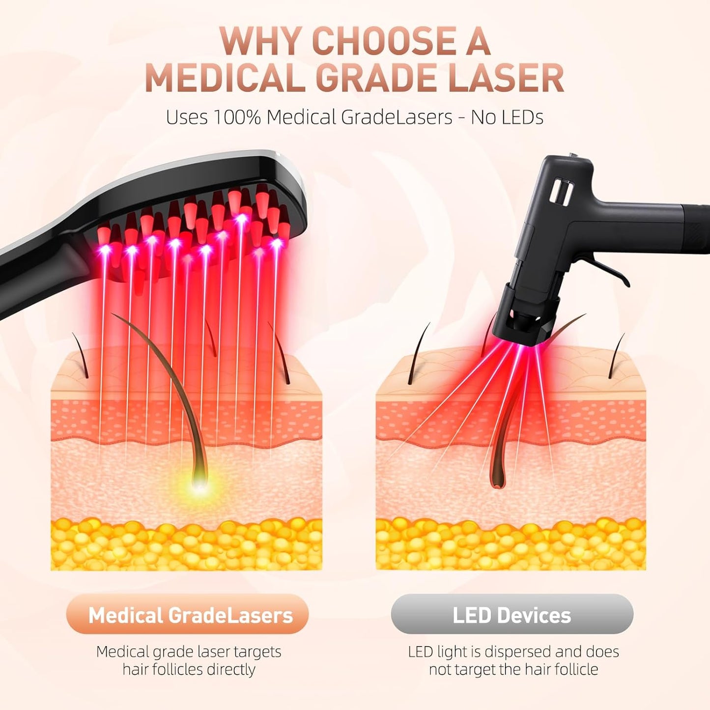 LED Hair Growth Comb