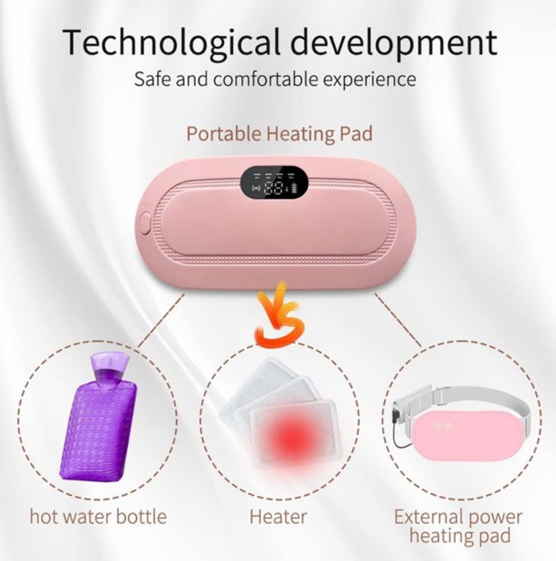 Periods Cramp Relief Heater & Massager