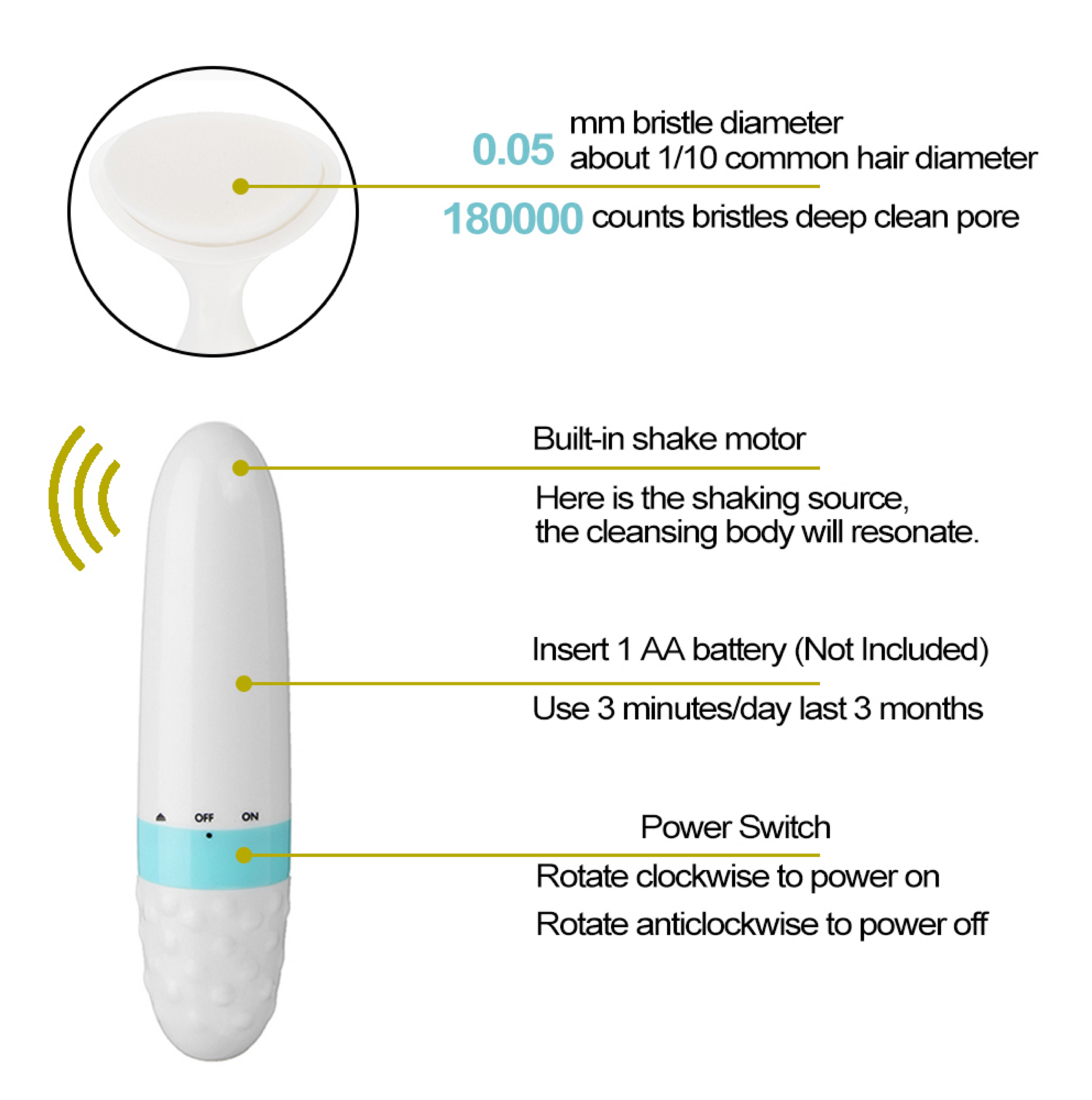 Advanced Sonic Face Brush